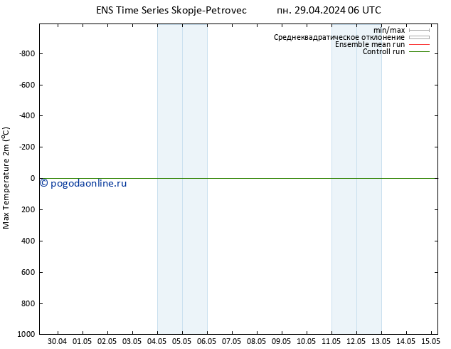 Темпер. макс 2т GEFS TS пн 29.04.2024 12 UTC