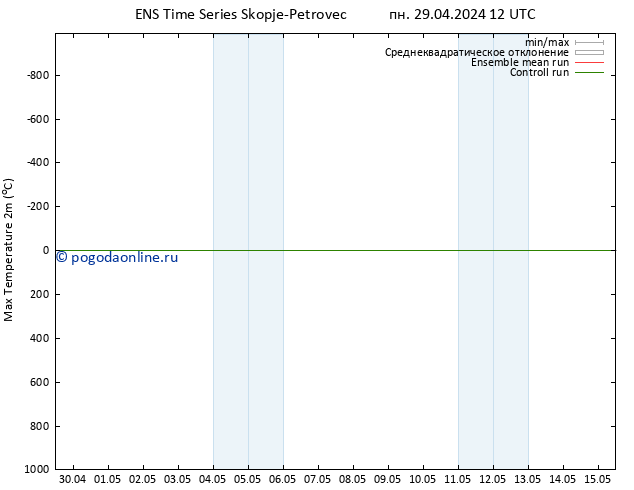 Темпер. макс 2т GEFS TS пн 06.05.2024 06 UTC