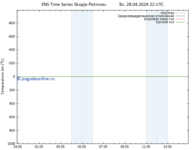 карта температуры GEFS TS ср 01.05.2024 16 UTC