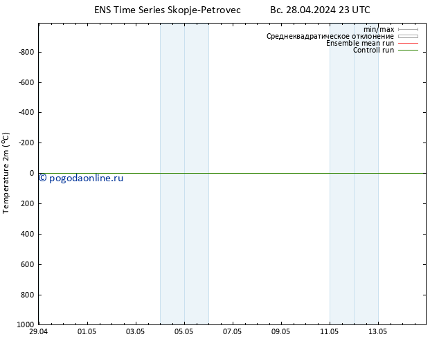 карта температуры GEFS TS пн 29.04.2024 05 UTC