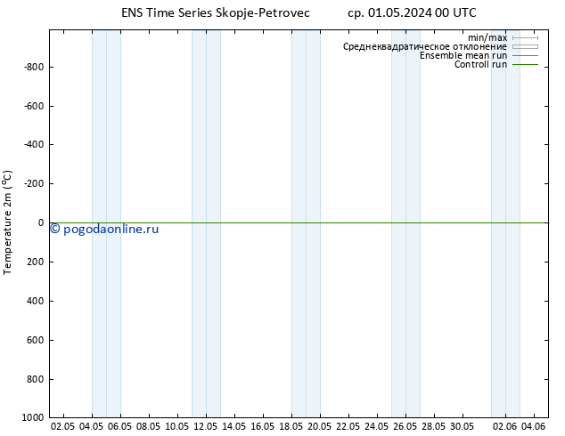 карта температуры GEFS TS пт 03.05.2024 06 UTC