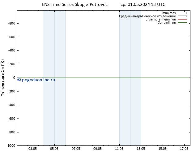 карта температуры GEFS TS чт 02.05.2024 19 UTC