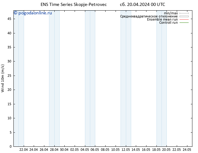 ветер 10 m GEFS TS сб 20.04.2024 06 UTC