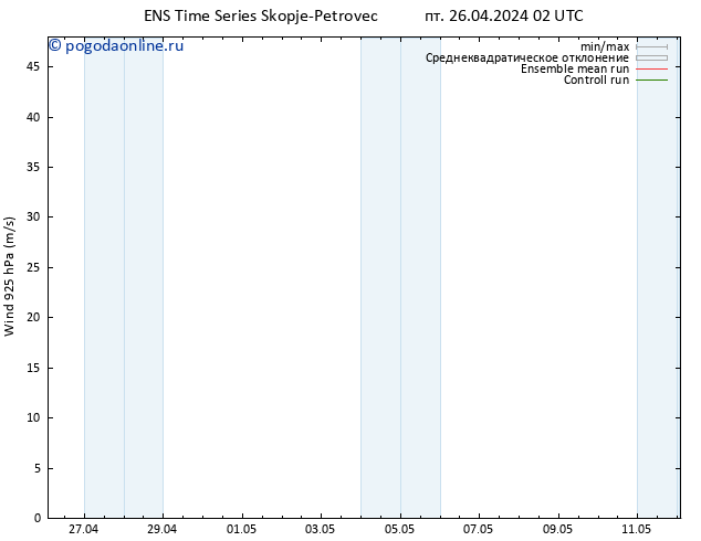 ветер 925 гПа GEFS TS пт 26.04.2024 02 UTC