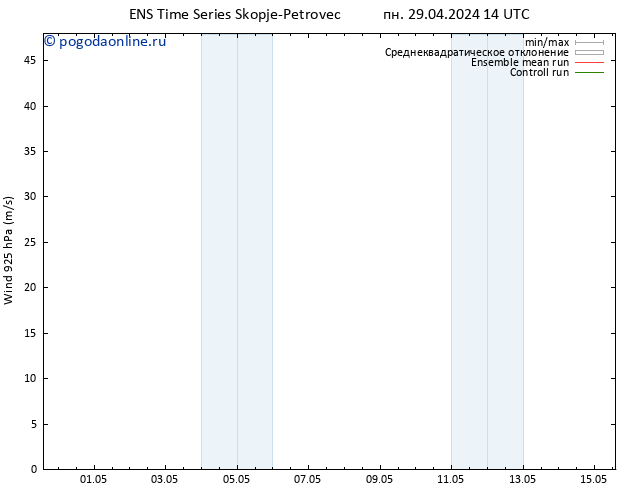 ветер 925 гПа GEFS TS ср 15.05.2024 14 UTC