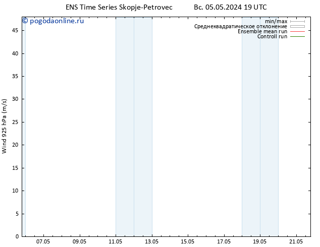 ветер 925 гПа GEFS TS пн 13.05.2024 19 UTC