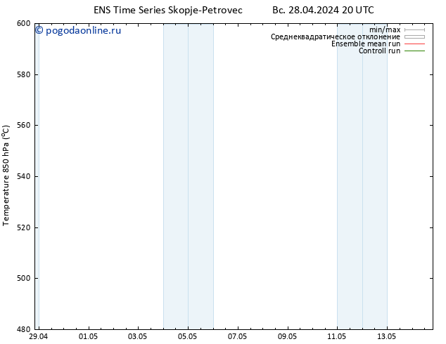 Height 500 гПа GEFS TS пн 29.04.2024 08 UTC