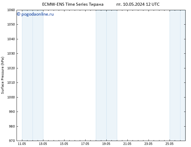 приземное давление ALL TS сб 11.05.2024 12 UTC