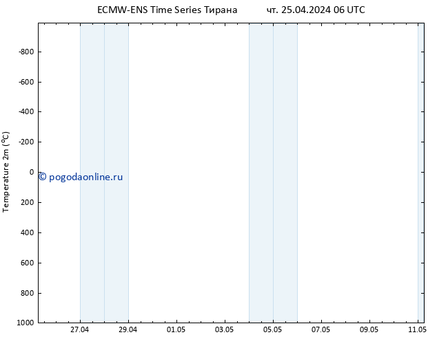 карта температуры ALL TS чт 25.04.2024 12 UTC