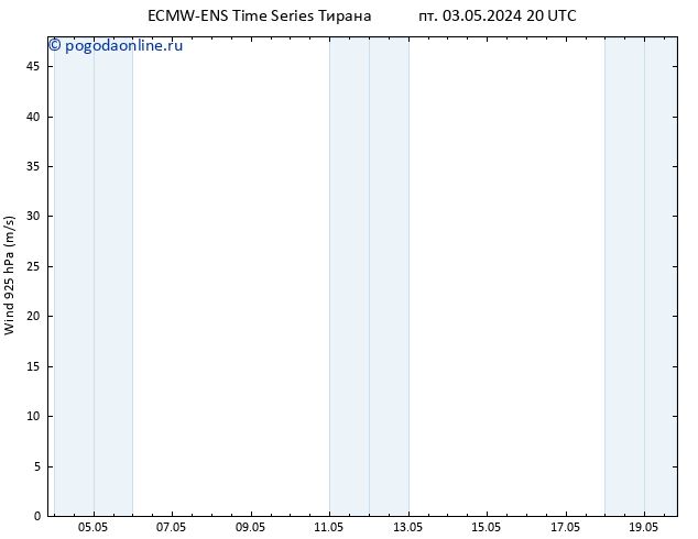 ветер 925 гПа ALL TS сб 04.05.2024 02 UTC