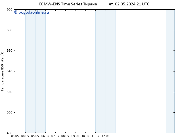 Height 500 гПа ALL TS пт 03.05.2024 21 UTC