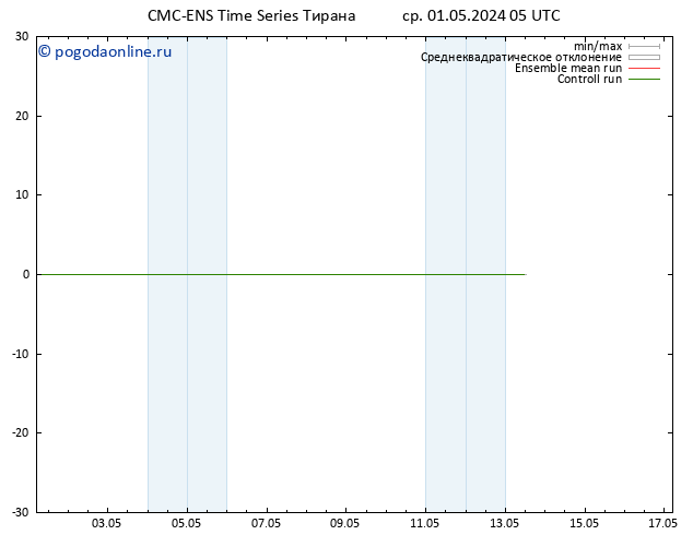 Height 500 гПа CMC TS чт 02.05.2024 05 UTC