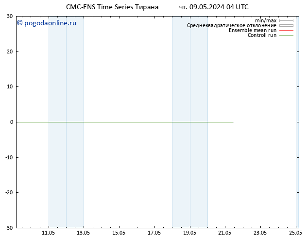 Height 500 гПа CMC TS Вс 19.05.2024 04 UTC