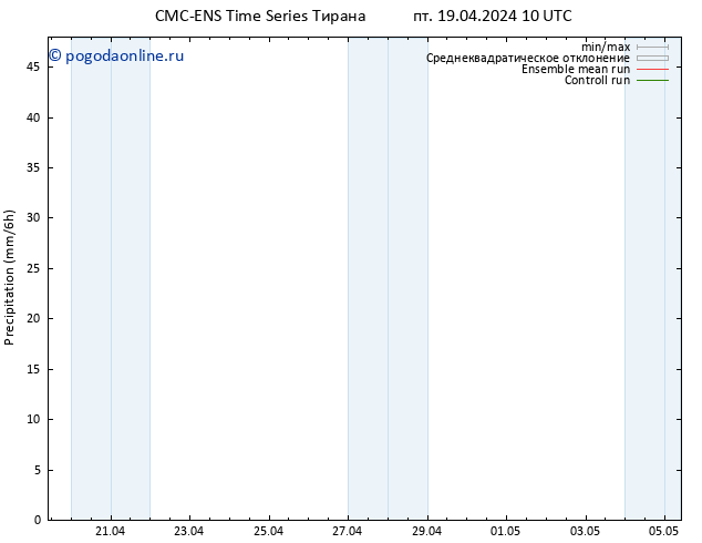 осадки CMC TS пн 29.04.2024 10 UTC