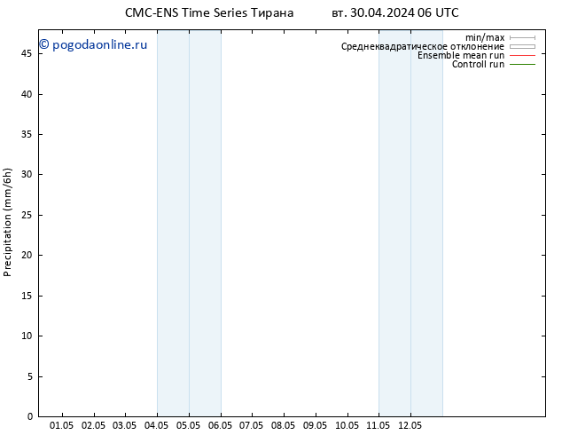 осадки CMC TS вт 30.04.2024 18 UTC