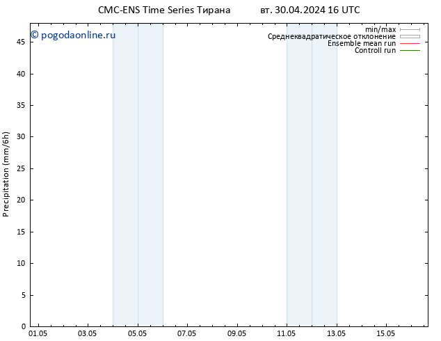 осадки CMC TS ср 01.05.2024 16 UTC