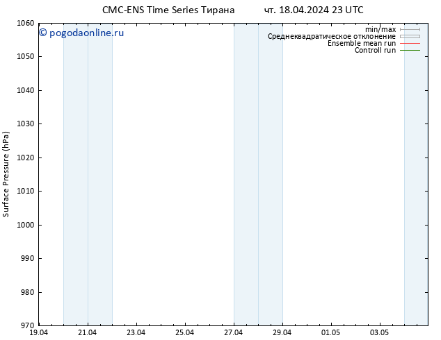 приземное давление CMC TS пт 19.04.2024 11 UTC