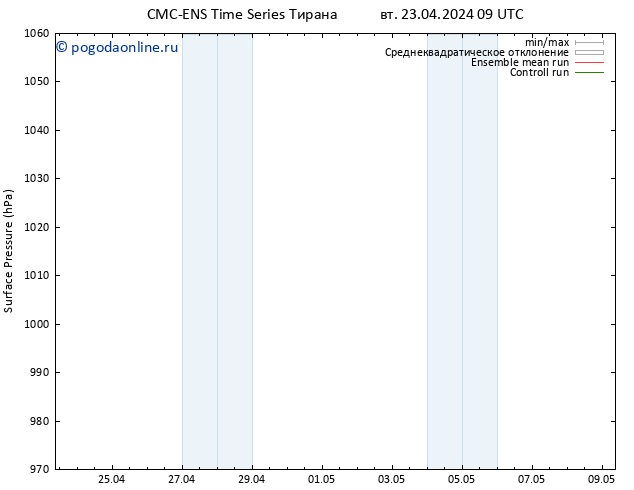 приземное давление CMC TS ср 24.04.2024 09 UTC