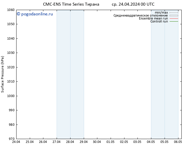 приземное давление CMC TS пн 06.05.2024 06 UTC