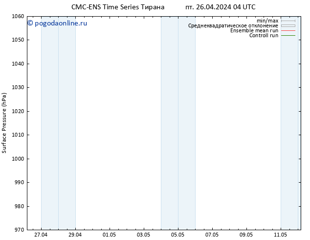 приземное давление CMC TS пт 26.04.2024 10 UTC