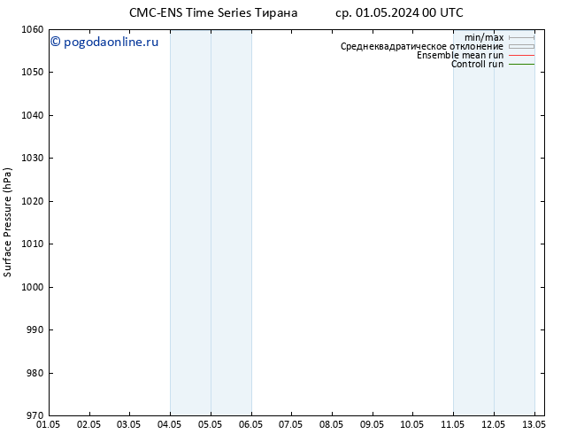 приземное давление CMC TS пн 13.05.2024 06 UTC