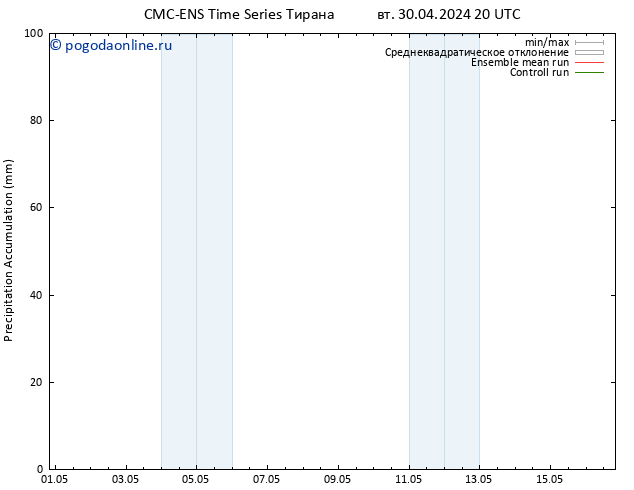 Precipitation accum. CMC TS ср 01.05.2024 02 UTC