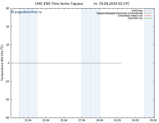 Temp. 850 гПа CMC TS пт 19.04.2024 02 UTC