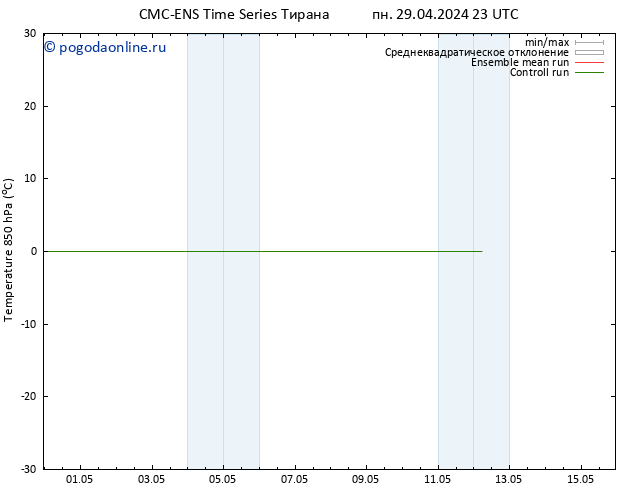 Temp. 850 гПа CMC TS вт 30.04.2024 05 UTC
