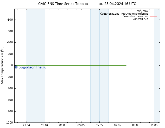 Темпер. макс 2т CMC TS чт 25.04.2024 16 UTC