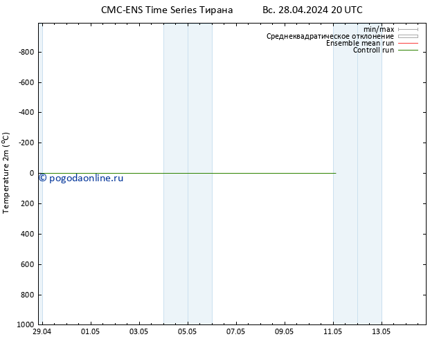 карта температуры CMC TS пн 06.05.2024 20 UTC