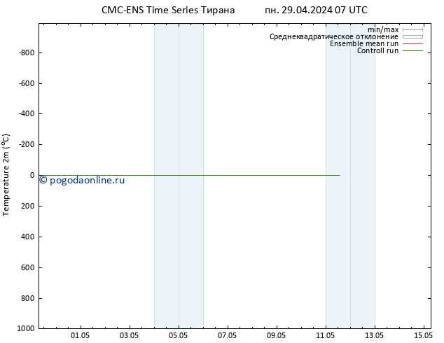 карта температуры CMC TS пн 29.04.2024 13 UTC