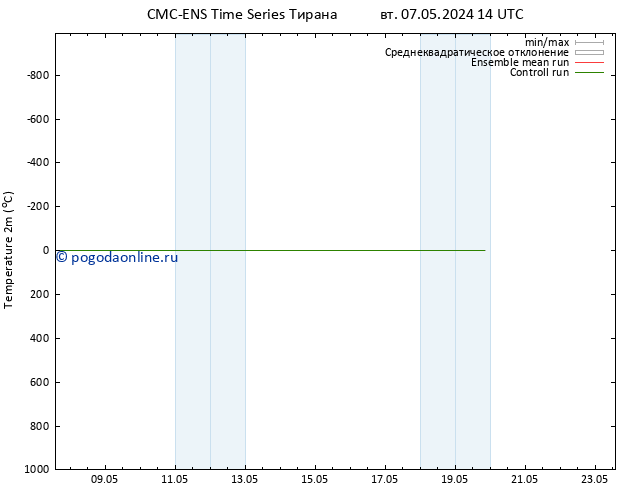 карта температуры CMC TS вт 07.05.2024 14 UTC