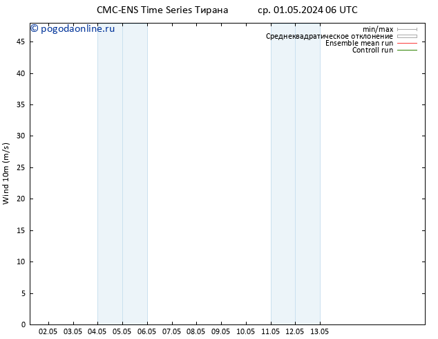 ветер 10 m CMC TS ср 01.05.2024 18 UTC