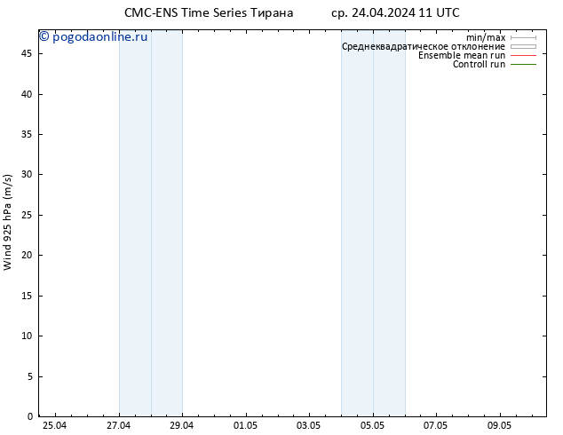 ветер 925 гПа CMC TS ср 24.04.2024 11 UTC