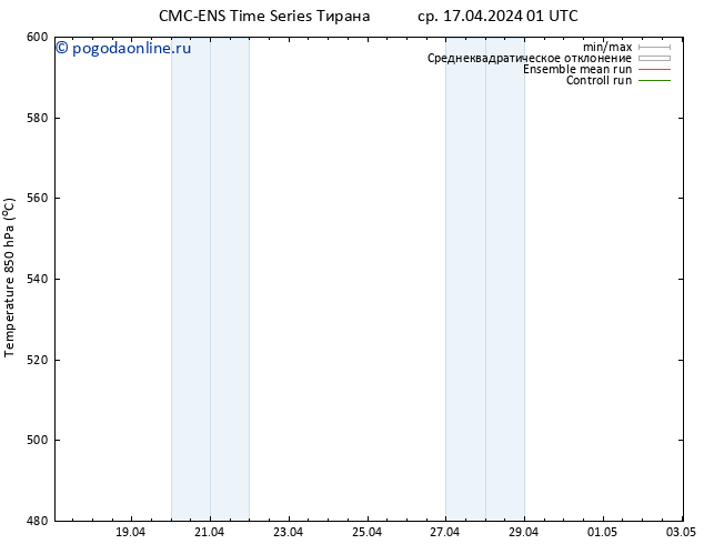 Height 500 гПа CMC TS ср 17.04.2024 13 UTC