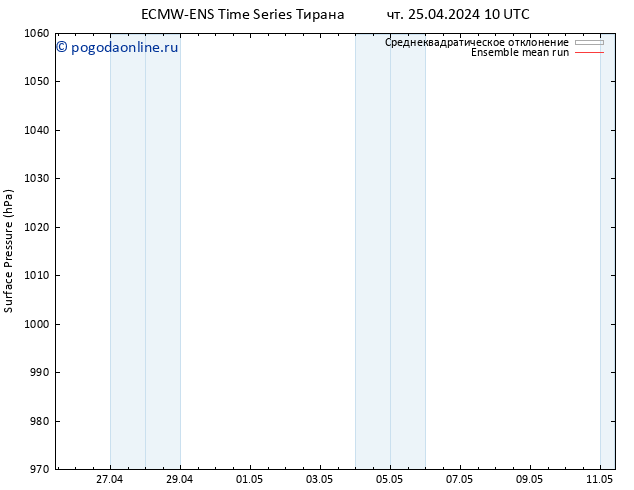 приземное давление ECMWFTS сб 27.04.2024 10 UTC