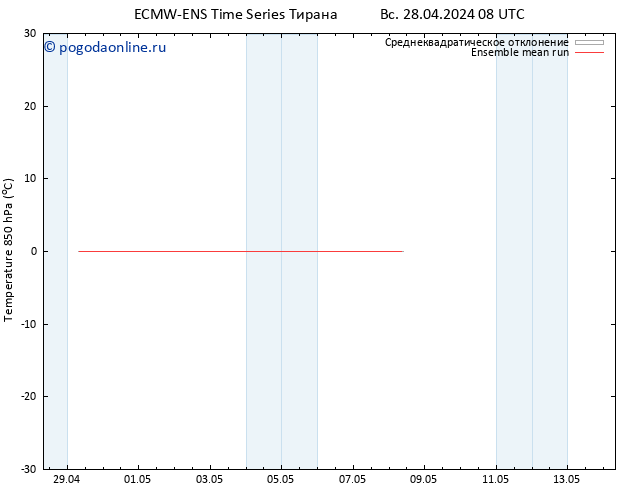 Temp. 850 гПа ECMWFTS вт 30.04.2024 08 UTC