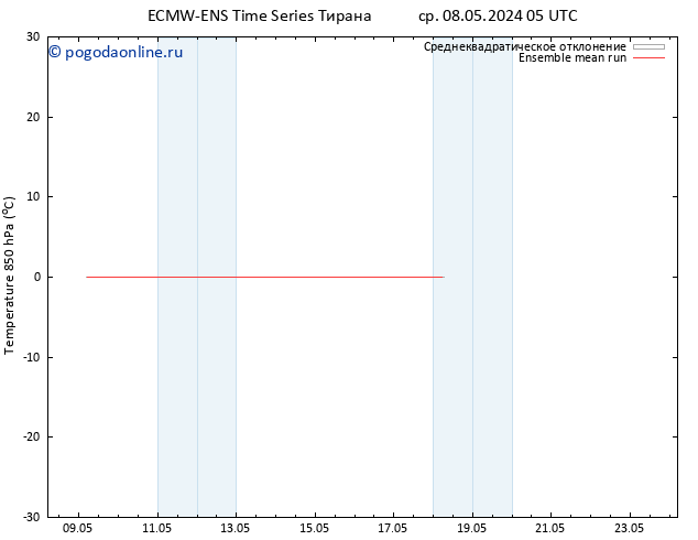 Temp. 850 гПа ECMWFTS вт 14.05.2024 05 UTC