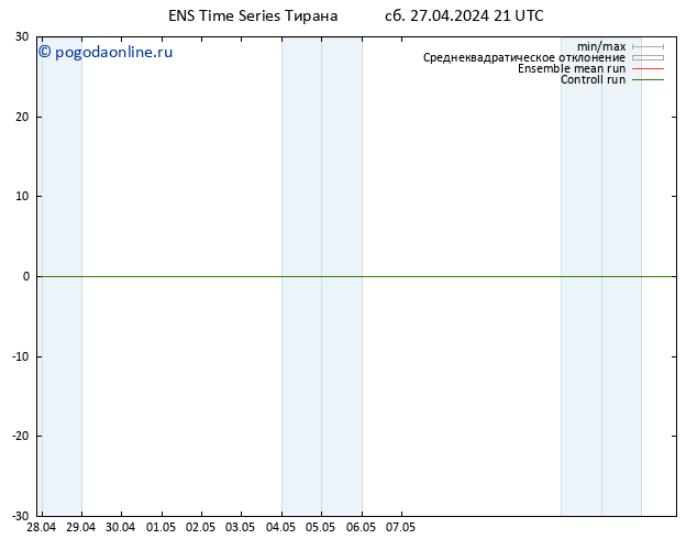 карта температуры GEFS TS Вс 28.04.2024 03 UTC