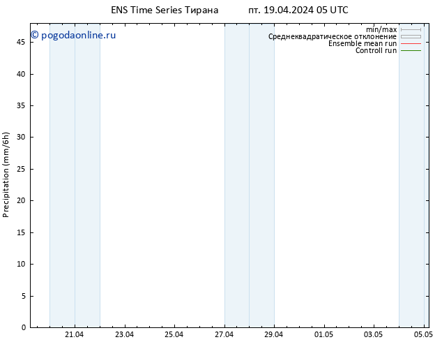 осадки GEFS TS пт 19.04.2024 11 UTC