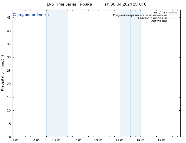 осадки GEFS TS чт 16.05.2024 19 UTC