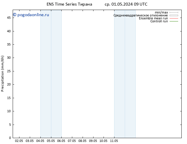 осадки GEFS TS чт 02.05.2024 09 UTC