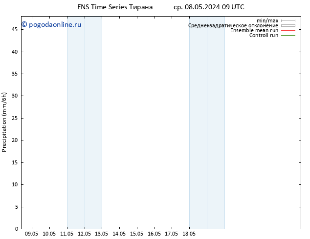осадки GEFS TS ср 08.05.2024 15 UTC