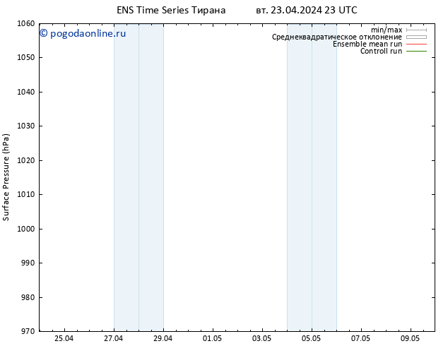 приземное давление GEFS TS чт 25.04.2024 17 UTC