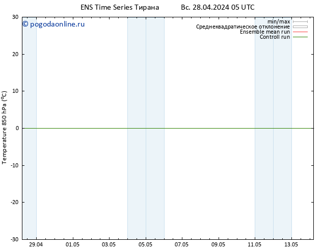 Temp. 850 гПа GEFS TS Вс 28.04.2024 17 UTC