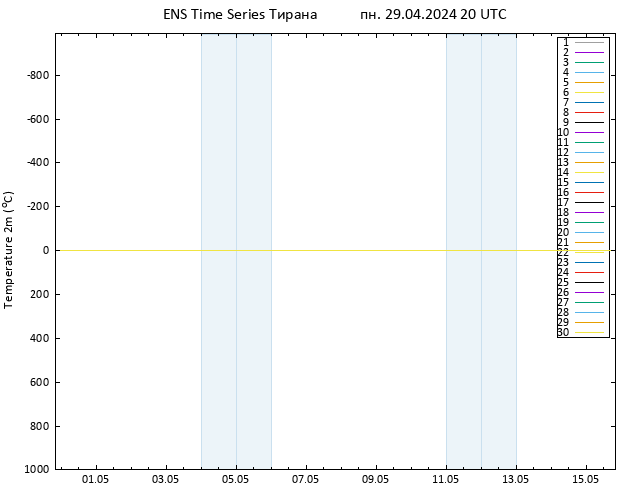 карта температуры GEFS TS пн 29.04.2024 20 UTC