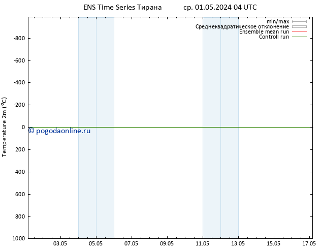 карта температуры GEFS TS пт 03.05.2024 10 UTC