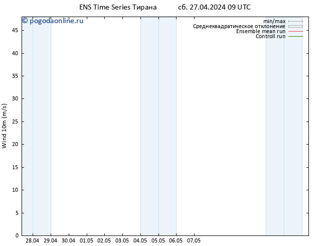 ветер 10 m GEFS TS сб 27.04.2024 09 UTC