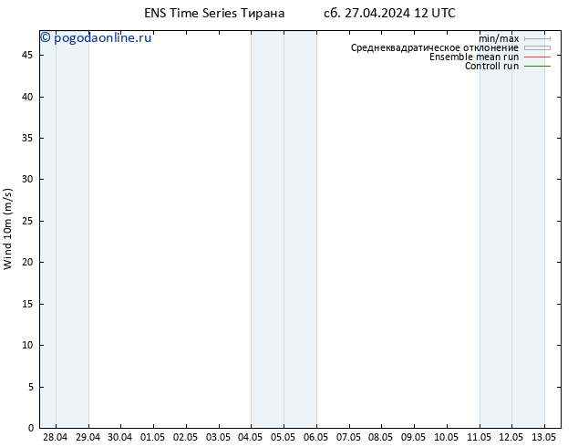 ветер 10 m GEFS TS сб 27.04.2024 12 UTC