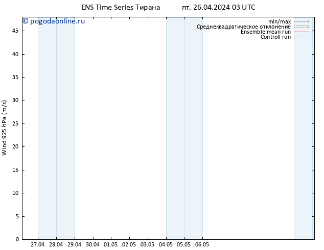 ветер 925 гПа GEFS TS пт 26.04.2024 03 UTC